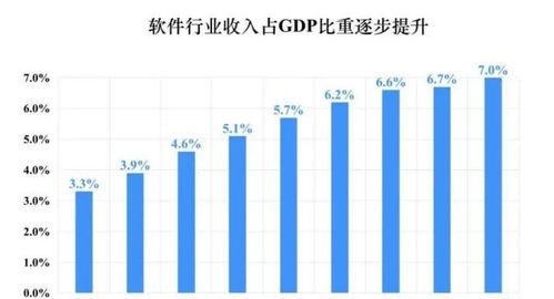 雷军的金山办公 比芯片更“卡脖子”的软件行业龙头价值分析