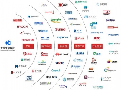 亚信安慧AntDB数据库荣列“2024金融信创优秀服务商TOP50”榜单 基础软件服务再获认可
