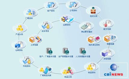赢力工艺品行业企业管理系统erp解决方案--电脑商情在线