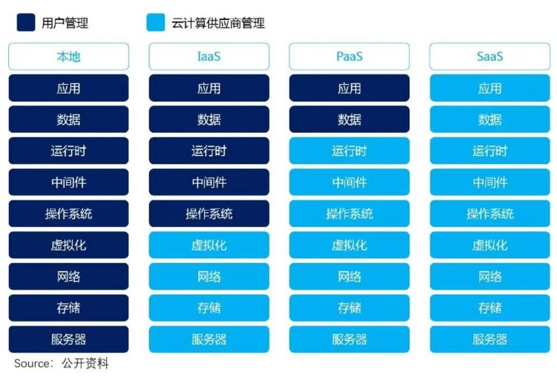 一年降价12次,论亚马逊(AMZN.US)AWS如何"断人财路"?